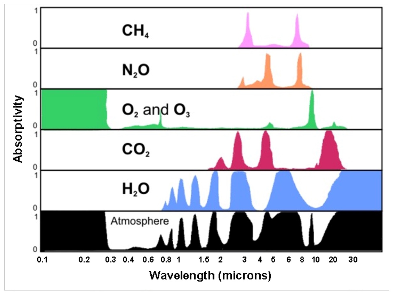 spectroscopy-graph