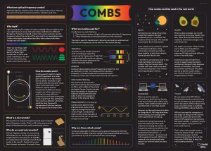 COMBS Poster_A2_Web