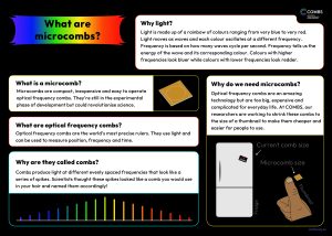 COMBS Poster_A3_What are microcombs__Web
